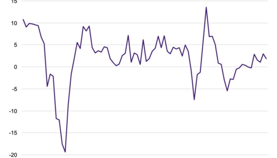 Allikas: Statistikaamet